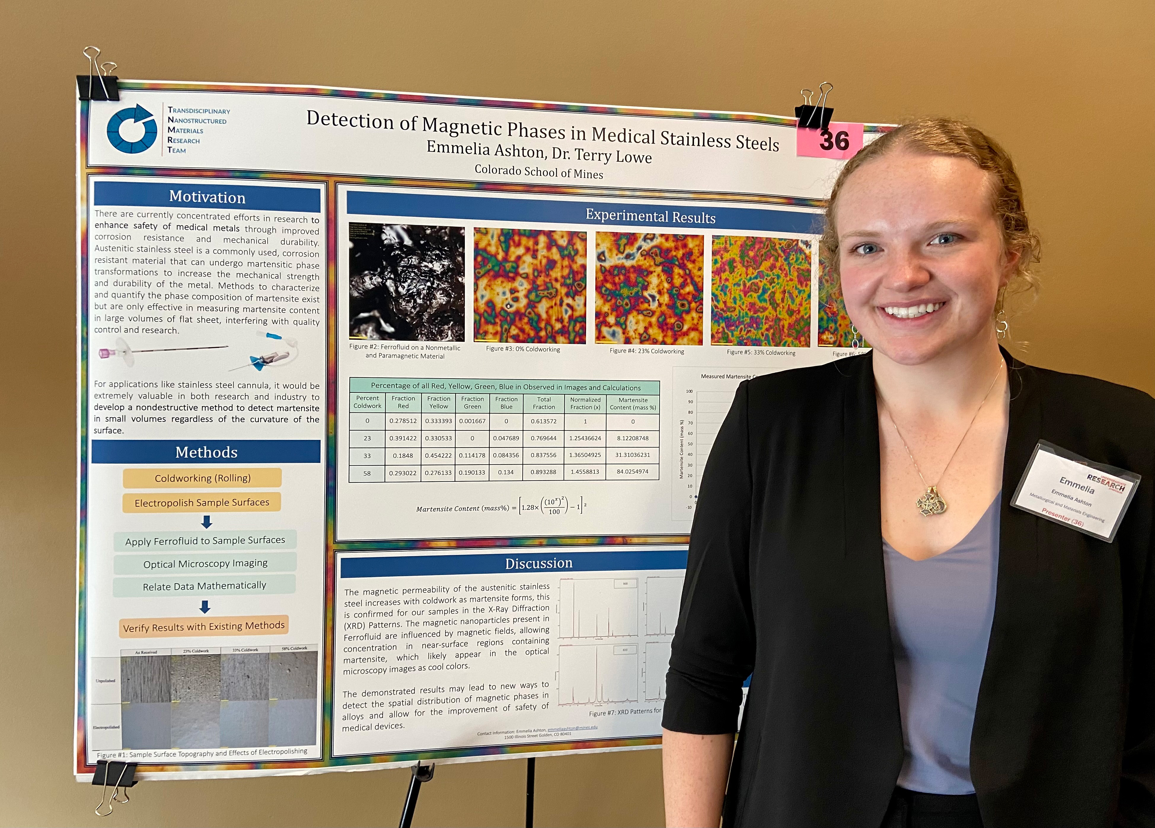 Metallurgical and materials engineering student first at Mines to win ...