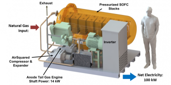 High efficiency, hybrid fuel cell-engine demonstration system