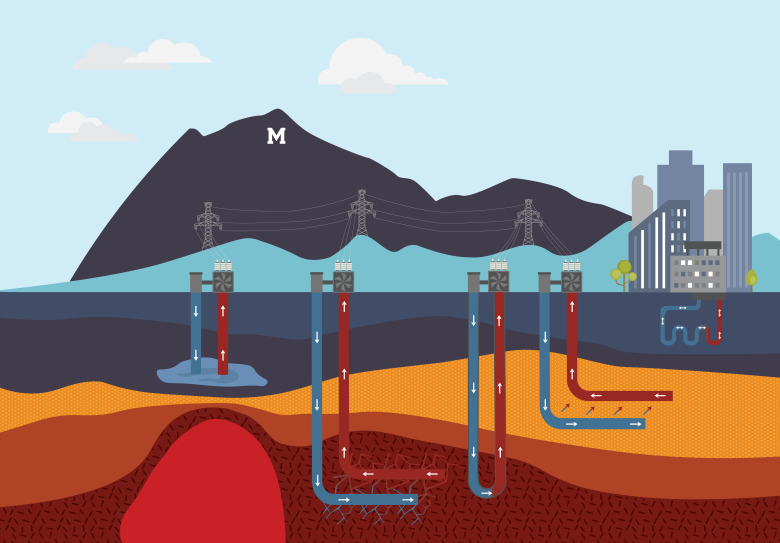 Media tip sheet: Harnessing the power of geothermal energy | Colorado ...