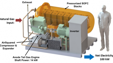 High efficiency, hybrid fuel cell-engine demonstration system