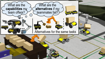 Figure of robots adapting to failure as a team